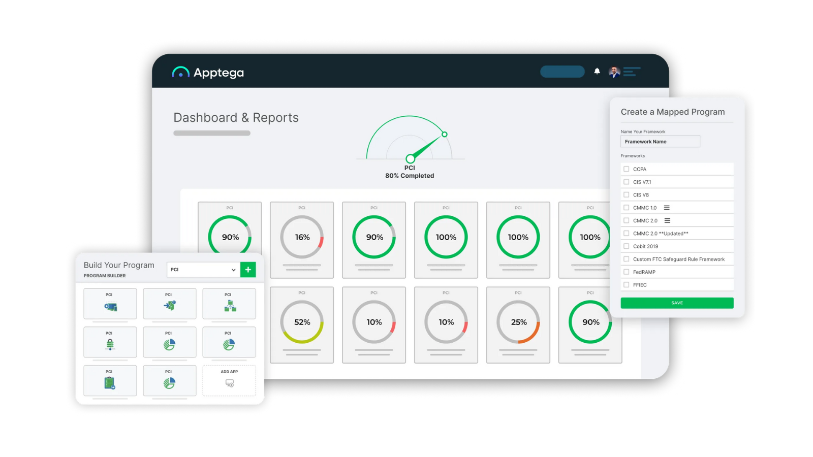 GRC dashboard and reports