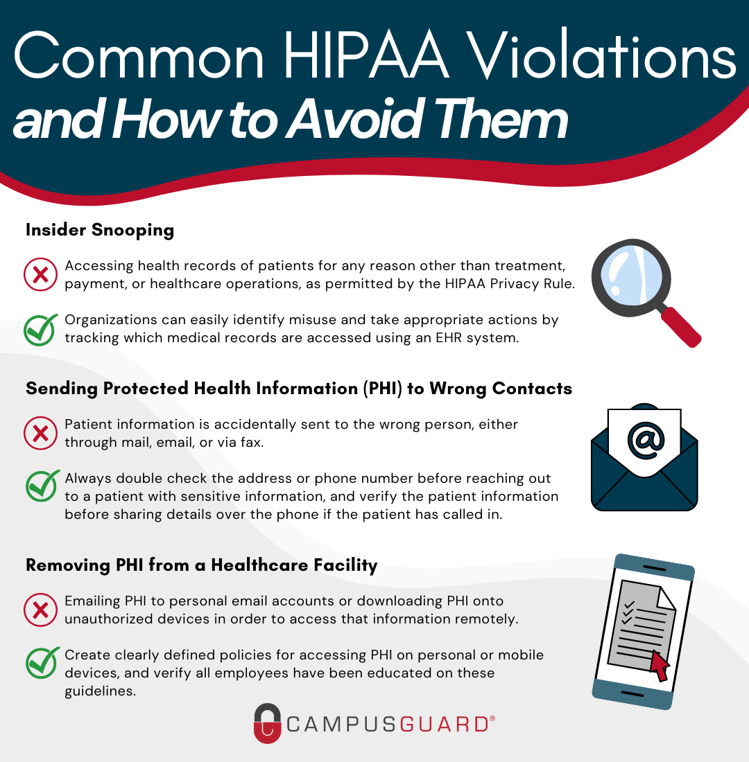 Common HIPAA Violations - 1